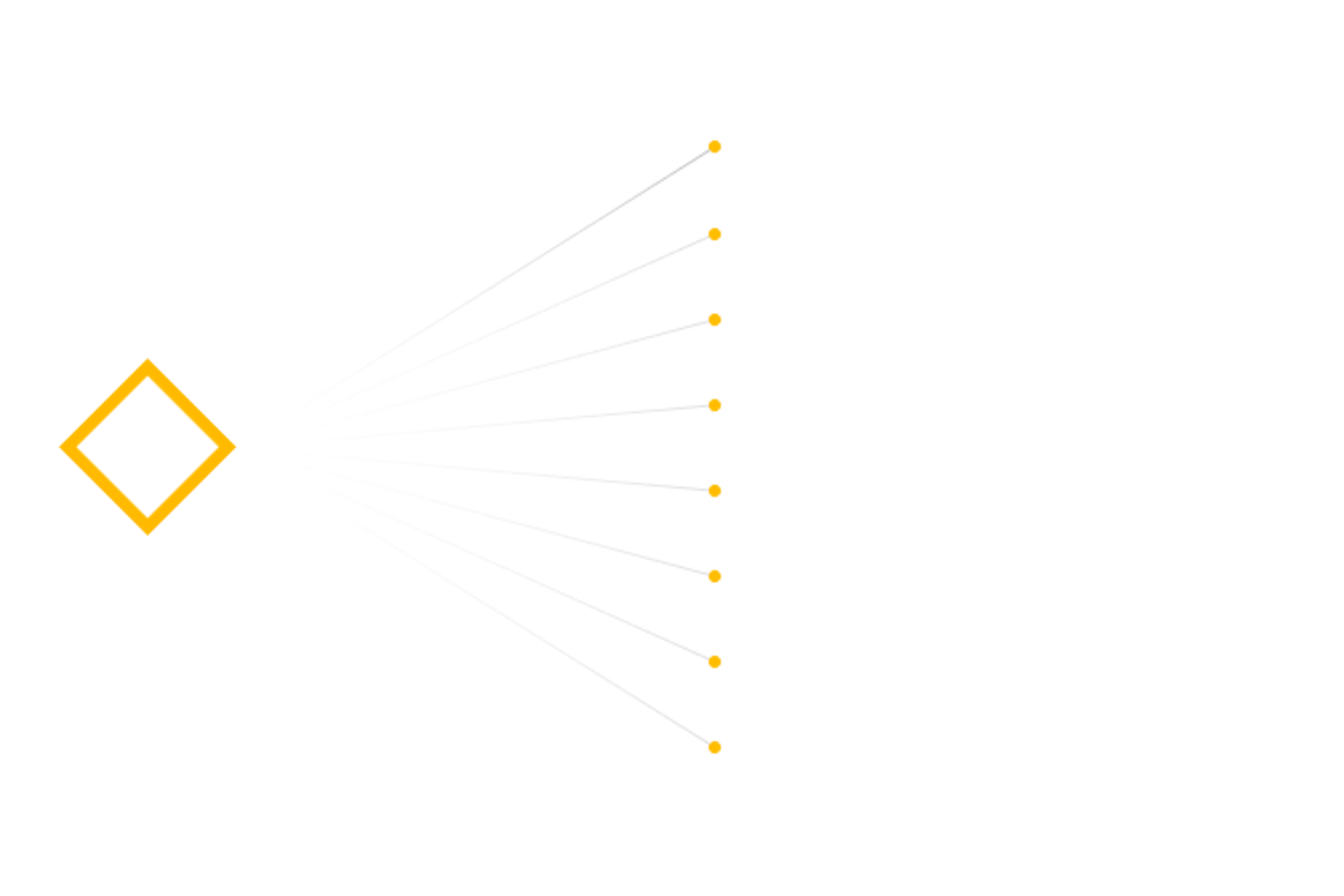 Flexible Deployment example